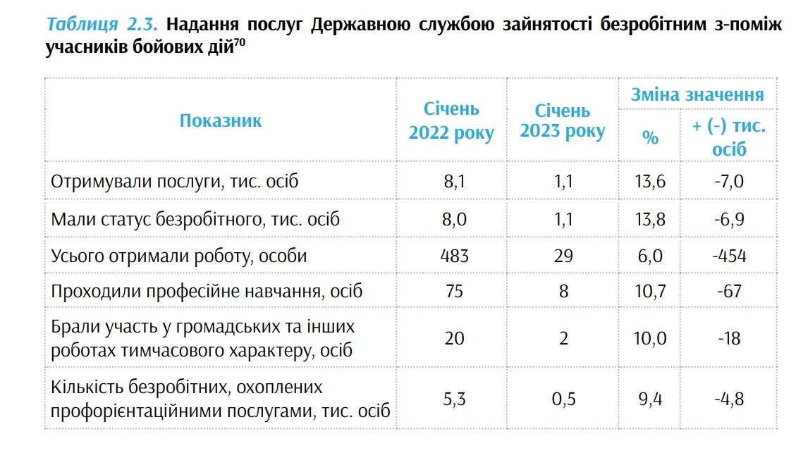 В Україні зростає кількість жінок у військовій сфері, але досі актуальна проблема сексуального насильства у ЗСУ — дослідження 3 В Україні зростає кількість жінок у військовій сфері, але досі актуальна проблема сексуального насильства у ЗСУ — дослідження
