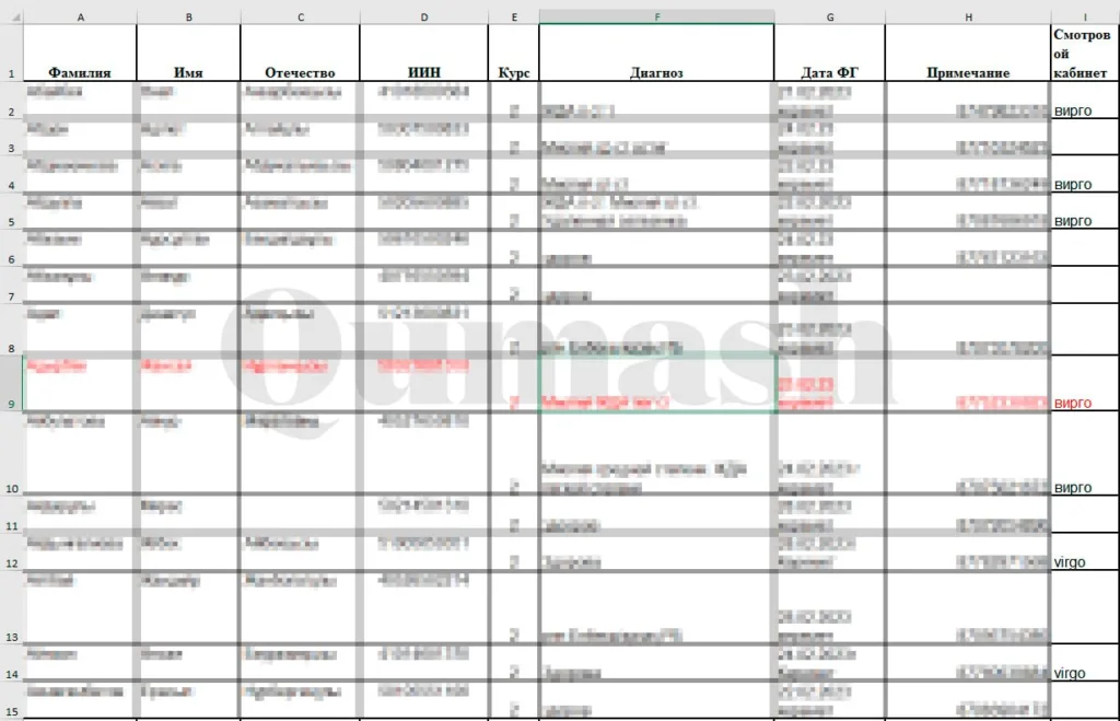 У Казахстані в мережу виклали персональні дані та інформацію про цноту студенток