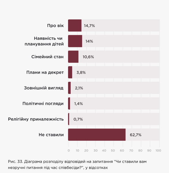 Жінки в українському IT: понад 60% не займаються програмуванням, а більш як третина незадоволені зарплатою — опитування