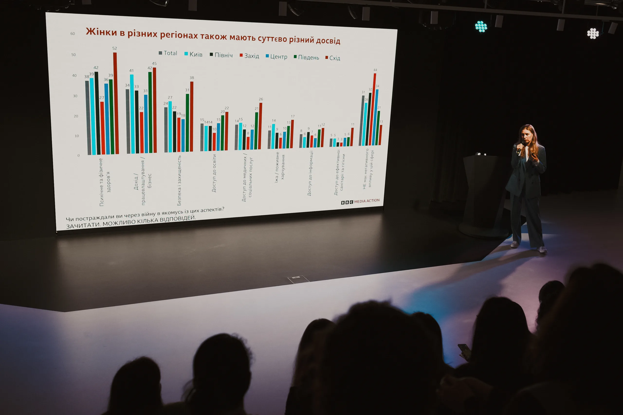 Знати собі ціну. 10 інсайтів із конференції-хакатону «Сама собі ціль»