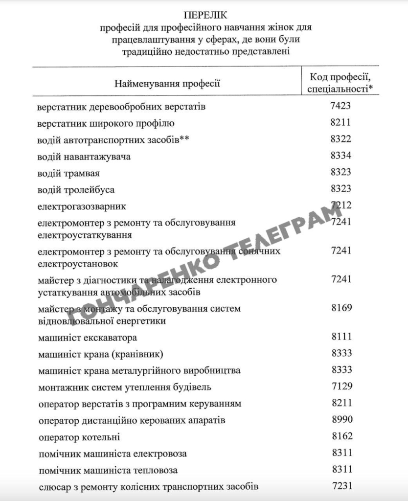 В Україні запустять проєкт навчання жінок технічним, будівельним та робітничим професіям