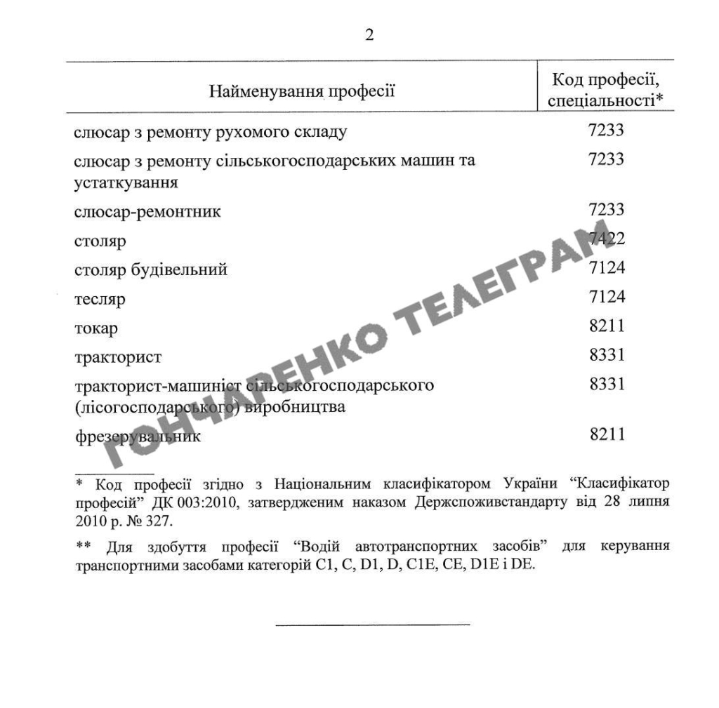 В Україні запустять проєкт навчання жінок технічним, будівельним та робітничим професіям