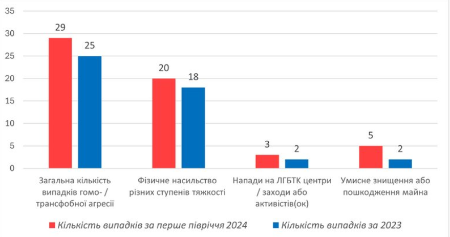 Як законопроєкт №5488 захищає кожного з нас: Пояснюємо важливість змін