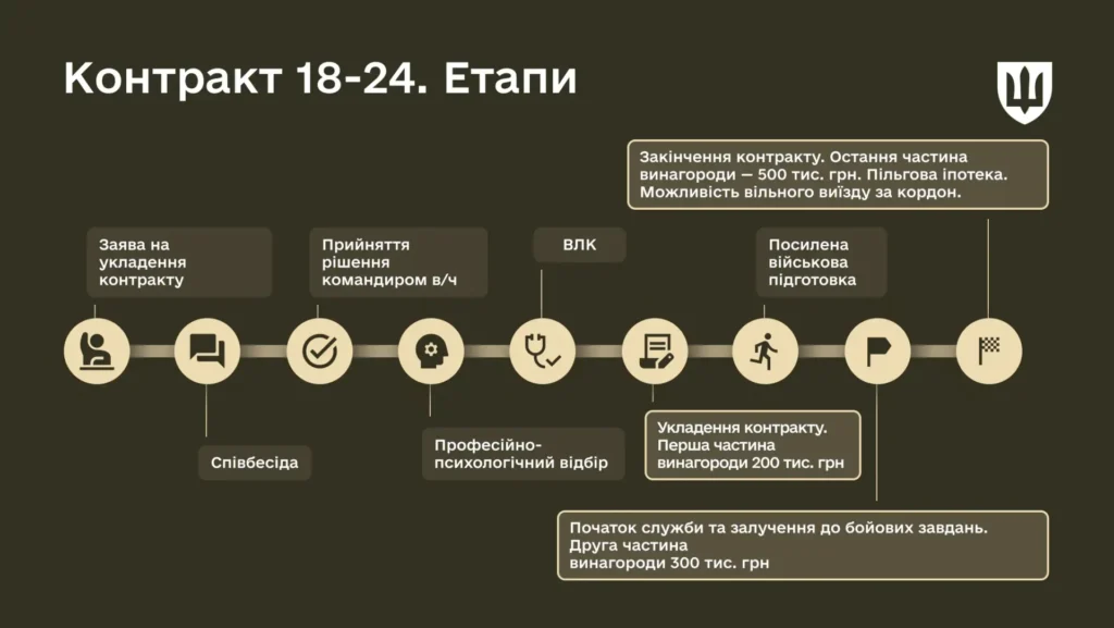 «Контракт 18–24» на службу в ЗСУ вперше підписала дівчина: що про неї відомо