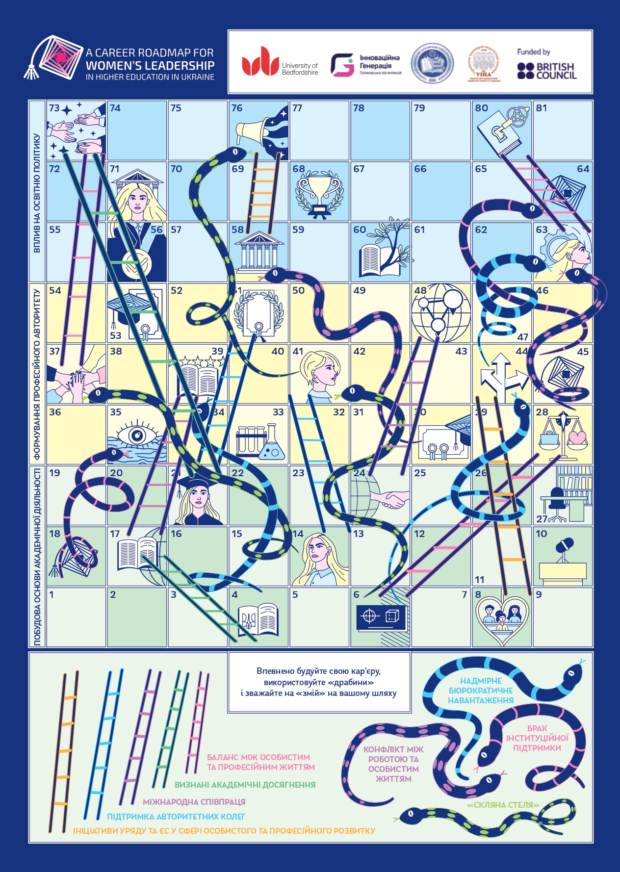 «‎Скляна стеля» у вищій освіті: Чому жінки рідко стають ректорками
