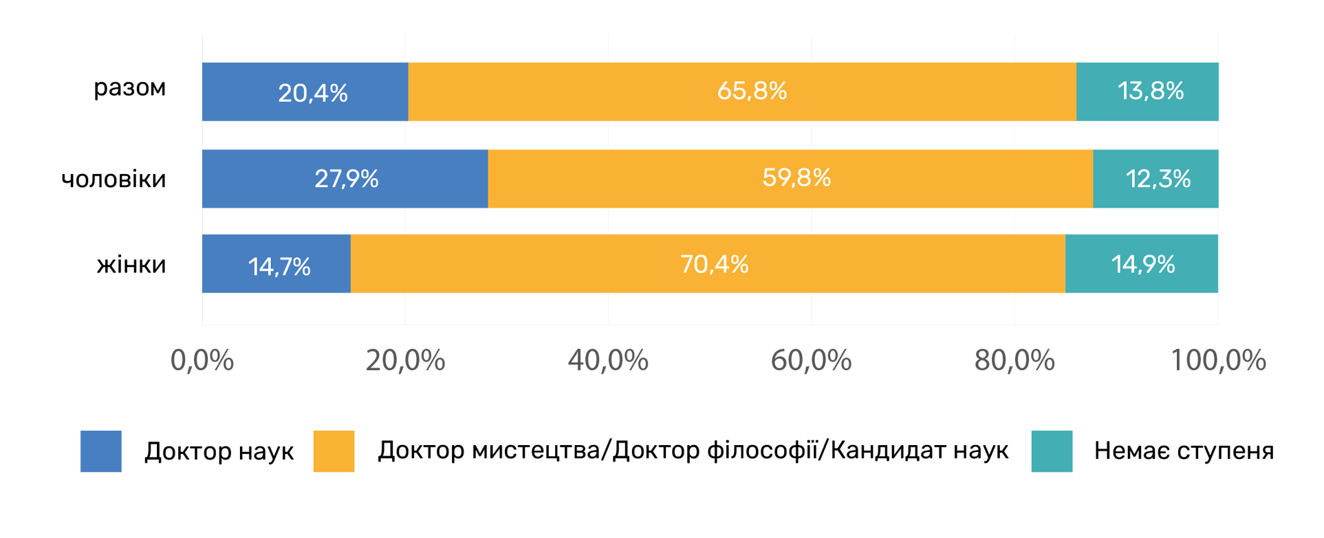 «‎Скляна стеля» у вищій освіті: Чому жінки рідко стають ректорками