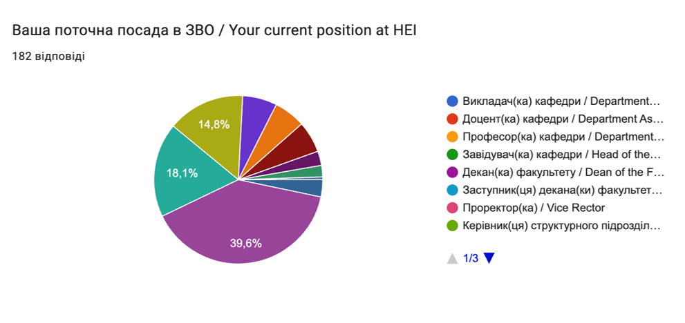 «‎Скляна стеля» у вищій освіті: Чому жінки рідко стають ректорками