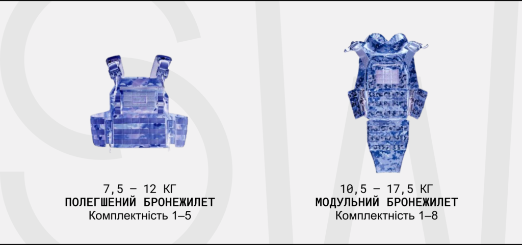 Командування Сил логістики планує закупити лише 2000 жіночих бронежилетів у 2026 році — дослідження StateWatch