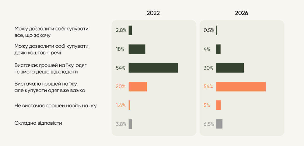 Хронічне перевантаження та економічна незахищеність: як живуть і працюють українські медійниці у 2026 році — дослідження 2 Хронічне перевантаження та економічна незахищеність: як живуть і працюють українські медійниці у 2026 році — дослідження