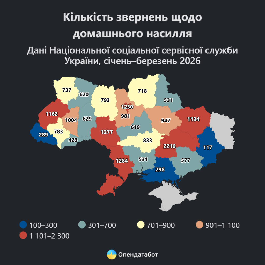 Домашнє насильство в Україні: кількість заяв зменшується, але зростає частка звернень від дітей