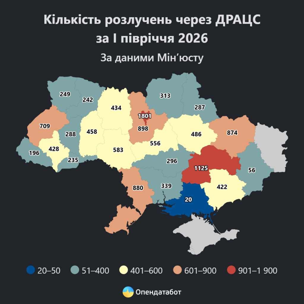 Кількість шлюбів в Україні зросла на 16%: кожен четвертий уклали онлайн