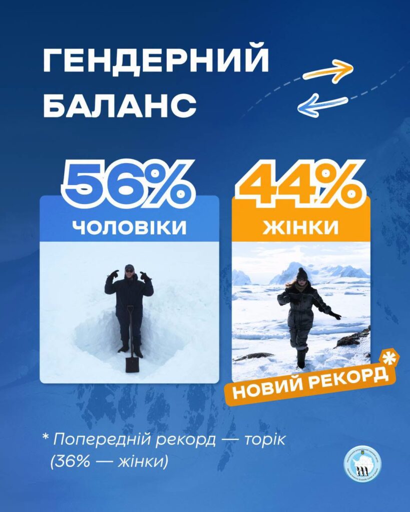 Вперше майже половина: жінки подали рекордну кількість заявок до 32-ї Української антарктичної експедиції 2 Вперше майже половина: жінки подали рекордну кількість заявок до 32-ї Української антарктичної експедиції