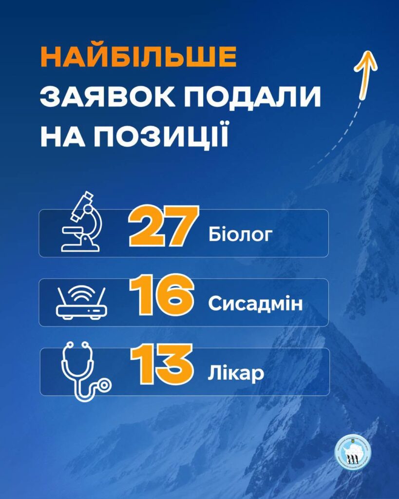 Вперше майже половина: жінки подали рекордну кількість заявок до 32-ї Української антарктичної експедиції 3 Вперше майже половина: жінки подали рекордну кількість заявок до 32-ї Української антарктичної експедиції