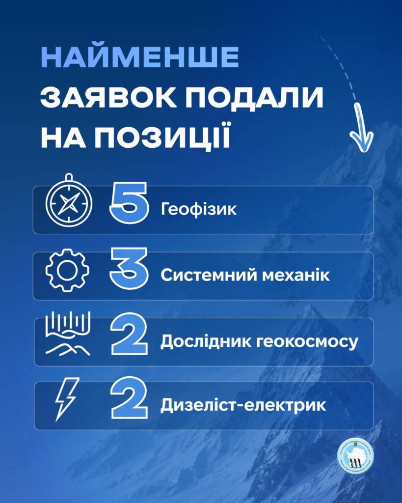 Вперше майже половина: жінки подали рекордну кількість заявок до 32-ї Української антарктичної експедиції 4 Вперше майже половина: жінки подали рекордну кількість заявок до 32-ї Української антарктичної експедиції