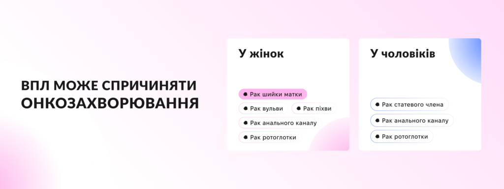 Понад 50% українців та українок майже нічого не знають про ВПЛ, що може спричиняти рак, — опитування